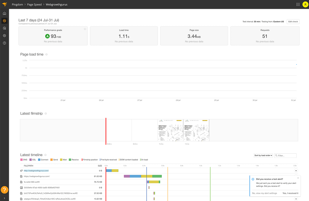 Pingdom performance analysis of Web Growth Gurus' website.